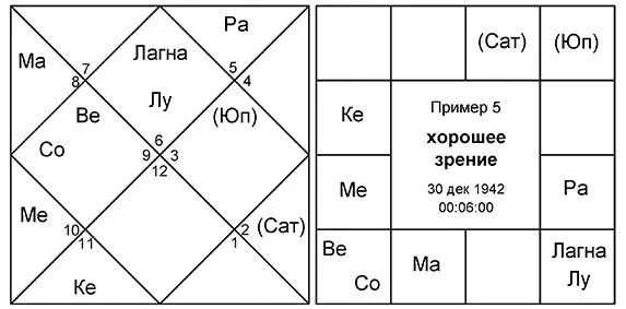1 2й дом не получает плохих влияний его аспектирует благоприятный Юпитер из - фото 5