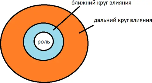 Рис 2 При этом чем больше влияние на человека либо человек больше - фото 2