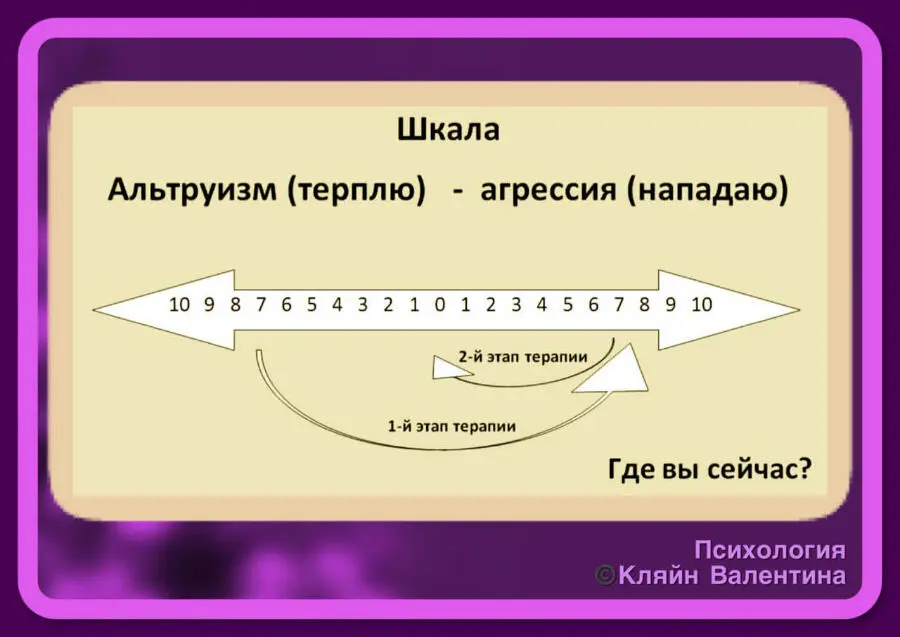 Вот здесь и сейчас я выбираю порычать повысить голос отстоять себя А вот - фото 11