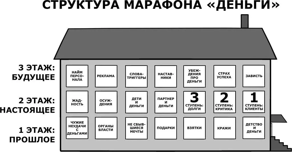 На каждой комнате висит табличка с ее названием Наша задача сейчас все эти - фото 19