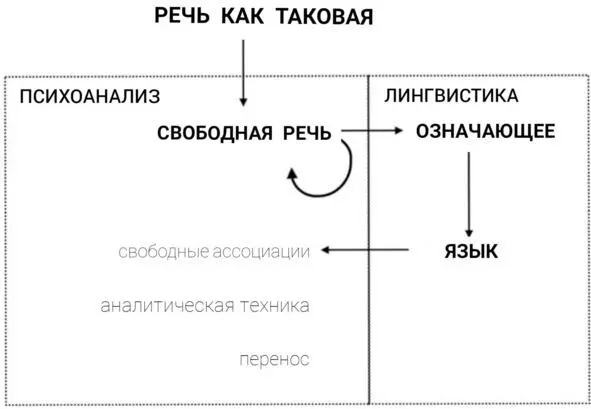 Рис 2 Означающее в качестве базового и специфичного элемента свободной речи в - фото 2