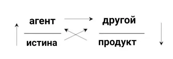 Рис 4 Итак первый тип означающего который мы рассмотрим уже был пущен в ход - фото 4