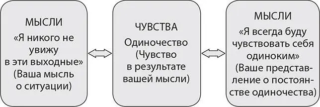 Рис 11 Помните я упоминал о том что мы также можем испытывать чувства по - фото 1