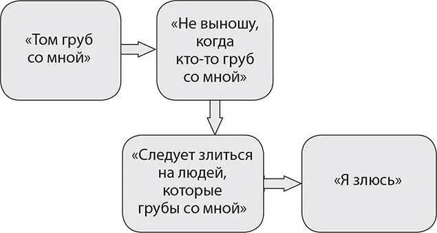 Рис 13 То что ктото был с вами груб назовем это фактом не означает что - фото 4