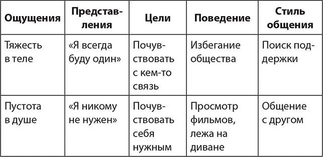 Одиночество Пришло время обратить внимание на какуюнибудь эмоцию которая - фото 9