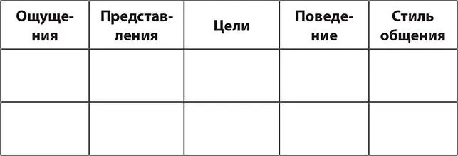 Все ваши эмоции состоят из многих элементов Заметив любой из них вы сможете - фото 10