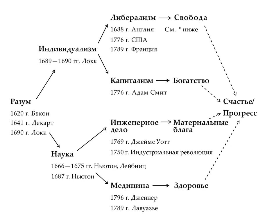 1764 г Беккариа О преступлении и наказании 1780е гг Последнее - фото 2