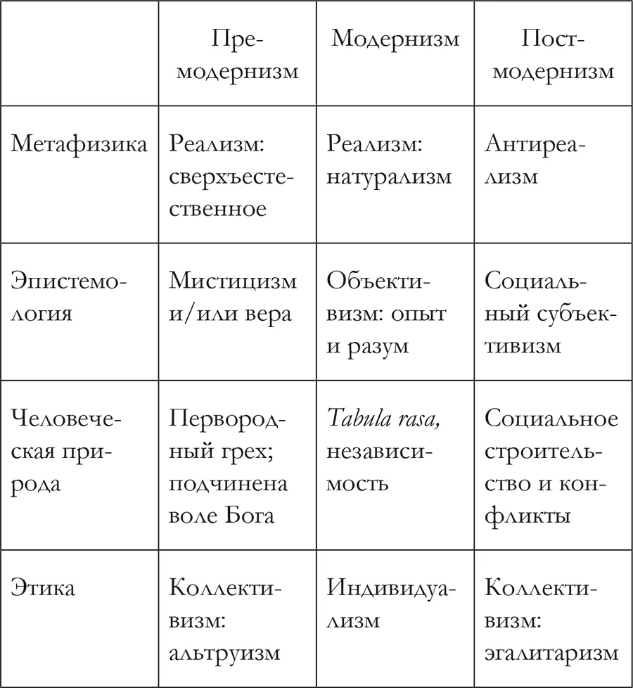 Теоретические темы эпохи постмодерна Литературная критика эпохи постмодерна - фото 3