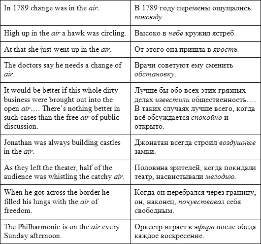 2 Приведите контексты в этом случае предложения которые демонстрируют - фото 3
