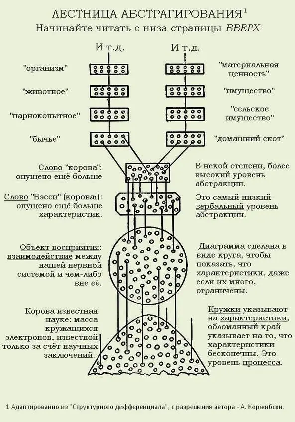 Почему мы должны абстрагировать Этот процесс абстрагирования в котором мы - фото 5