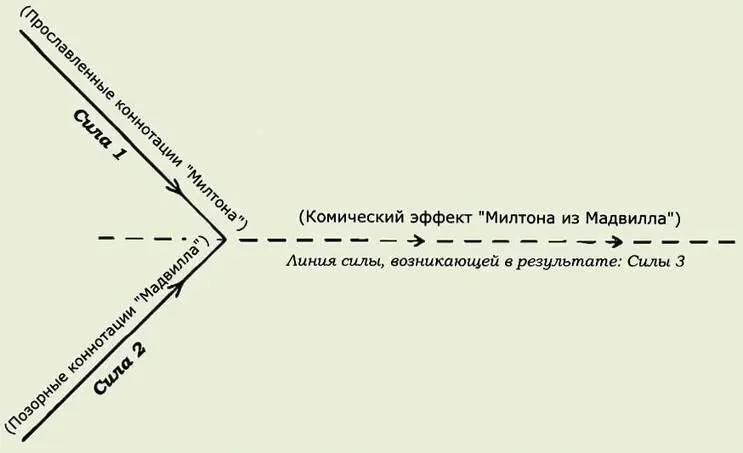 Аффективность фактов Мы уже рассмотрели в нашем обсуждении уклонов что сами - фото 13
