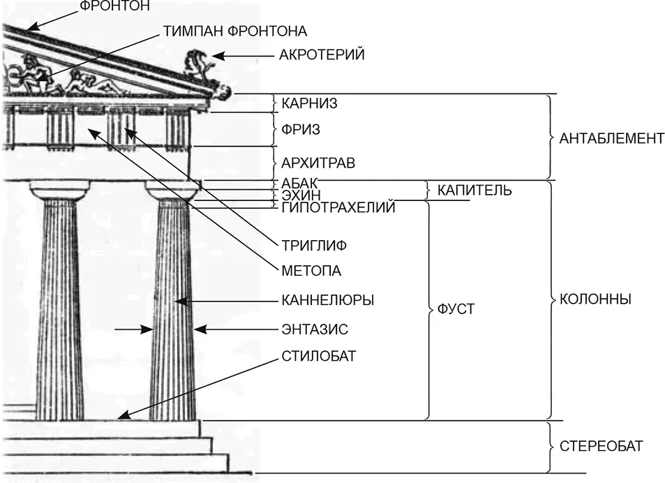 Рис 16 Структура дорического ордера 6 Самая нижняя несущая часть - фото 6