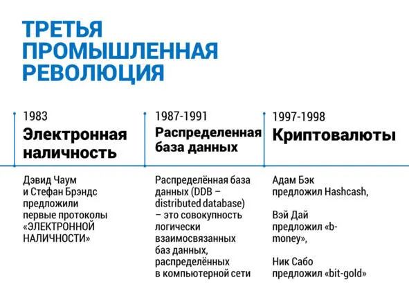 И вот на смену всем трем революциям в начале нашего столетия пришла четвертая - фото 15
