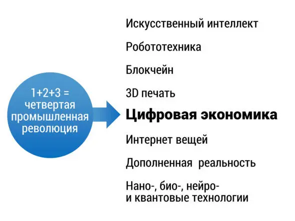 Важно подчеркнуть что тренд развития цифровая экономика непосредственно и - фото 17