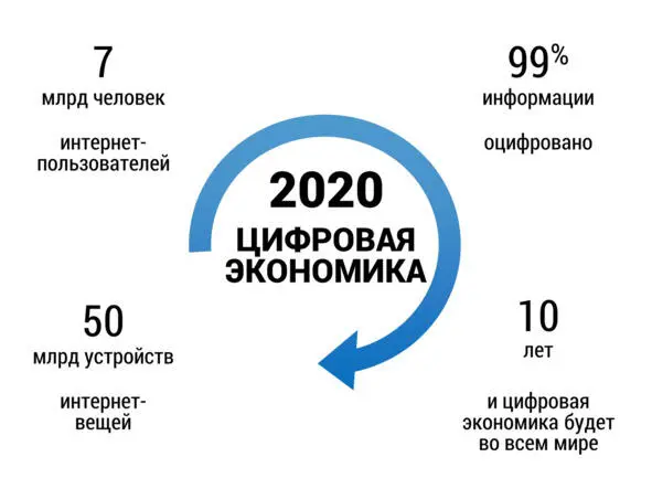 К 2020 году планируется привлечь практически все население нашей планеты к - фото 19