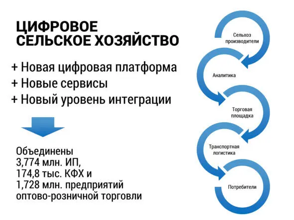 Что в итоге позволяет на базе внедрения новых цифровых платформ объединить - фото 20