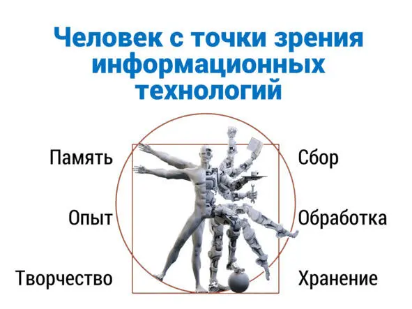 В 2011 году перед нами стояла задача создания так называемой цифровой памяти - фото 27