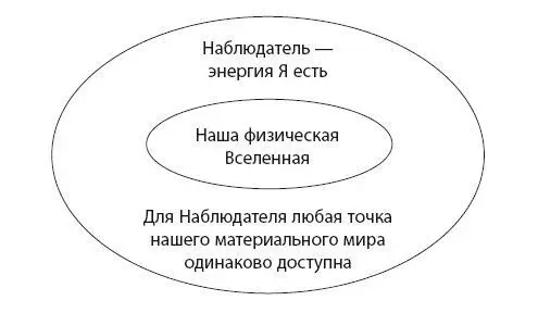 Да вы видите себя заключенным в плоть Также вы можете посмотреть на - фото 9
