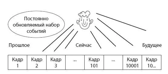 Отличие вашего времени от динамики фильма многовариантность событий Будущее - фото 10