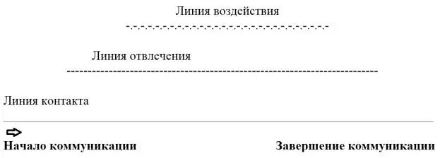 И чтоб разобраться с каждой фоновой линией для чего она и что из себя - фото 1