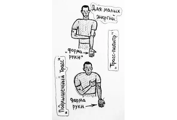 рисунок 16 Наш мозг не только способен запоминать переживания но и предвидеть - фото 16