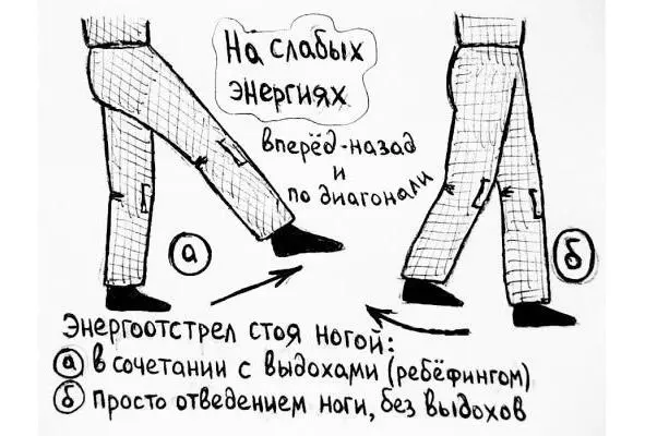 рисунок 32 Уверенность в себе является основным оружием психологической - фото 32