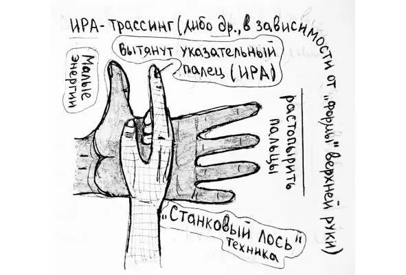 рисунок 8 Предбоевой настрой Данный настрой практикуется для того чтобы - фото 8