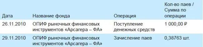 Что такого особенного в этом случае Вопервых это удивительная регулярность - фото 59