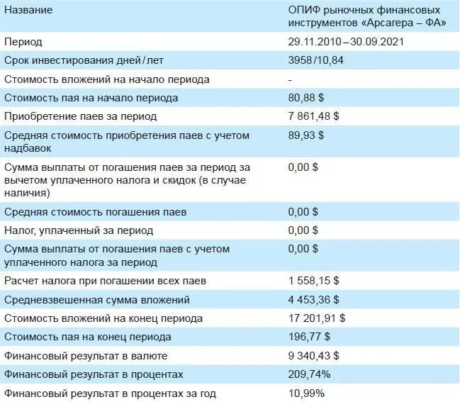 Сумма вложений составила 7 861 USD с учетом того что вложения делались - фото 61