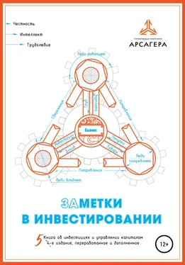 УК «Арсагера» Заметки в инвестировании. Книга об инвестициях и управлении капиталом. 5-е издание, переработанное и дополненное обложка книги