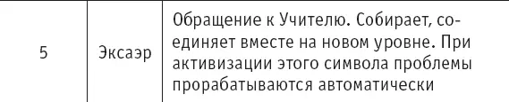 Многое мне тут было непонятно Прекрасно помню как Игорь говорил на самом - фото 19