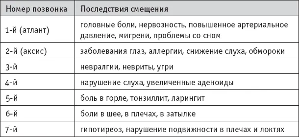 Грудной отдел позвоночника Поясничный отдел позвоночника Из - фото 25