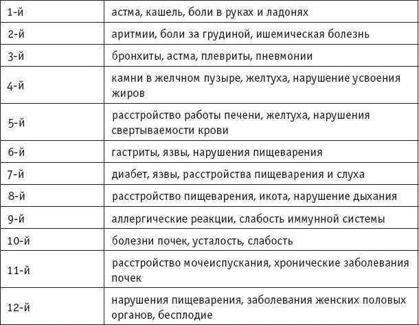 Поясничный отдел позвоночника Из вышеизложенного видно какую роль играет - фото 26