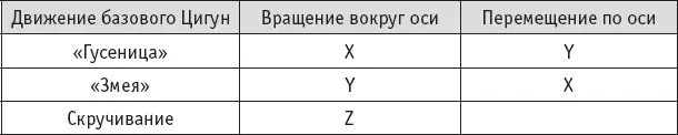 Примечания Ось X считаем лежащей в горизонтальной плоскости и направленной - фото 165