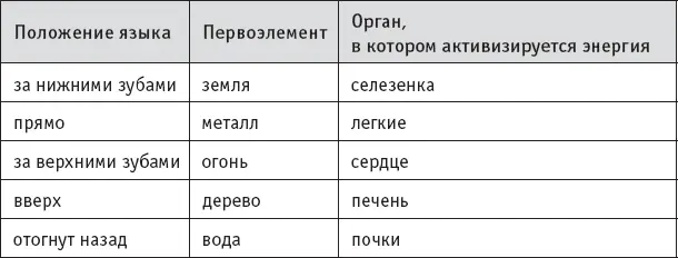 Еще одним примером важности учета деталей является то что говорят мастера о - фото 70