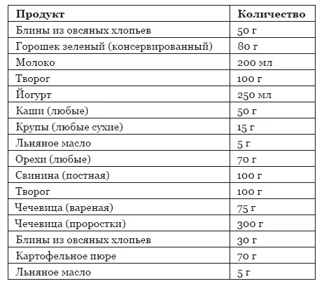 Также укажем см табл 212 какой объем продуктов обеспечивает получение - фото 1