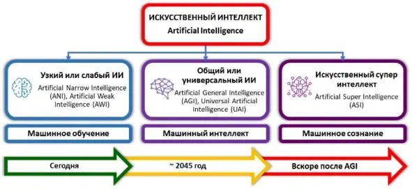 Искусственный интеллект для ИТопераций Artificial Intelligence for IT - фото 10
