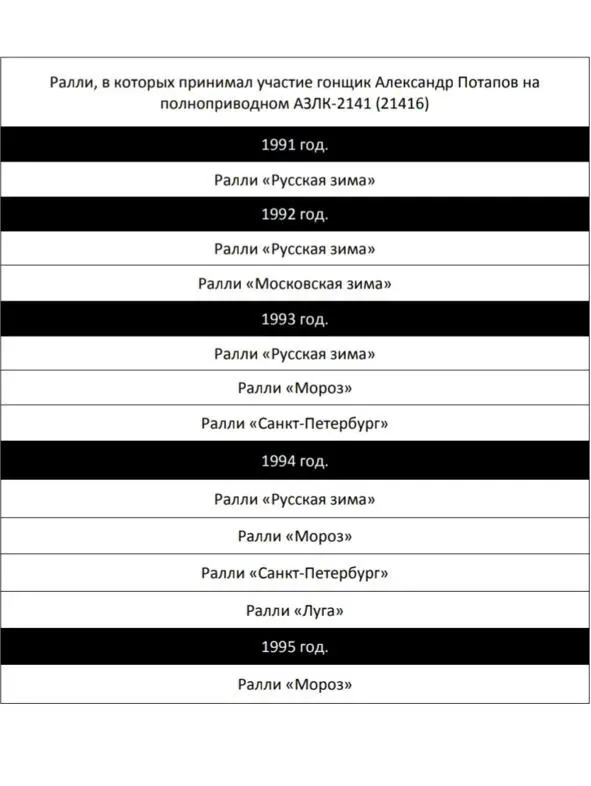 Глава 2 Русский кватро АЗЛК21426 В начале восьмидесятых при разработке - фото 15