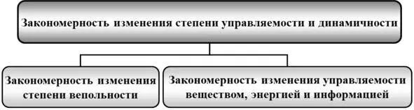 Рис 223 Закономерность изменения управляемости и динамичности Как уже - фото 3