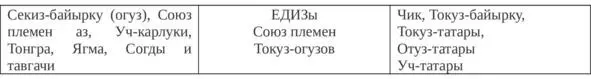 Оғыздардың Найманға қатысы бар екенін Әлкей Марғұланның еңбектерінен табуға - фото 5