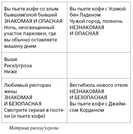 В каждой из описанных ситуаций есть вероятность угрозы Сейчас неважно что это - фото 4