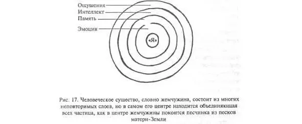 Вспоминаем как достигается базовое ощущение области я есмь Расположитесь в - фото 13