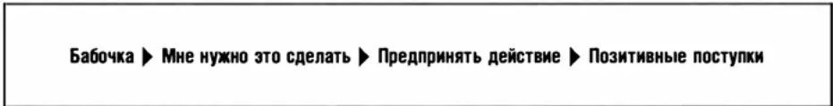 Рисунок 22 Бабочка как сигнал действия Самые важные слова которые говоришь - фото 2