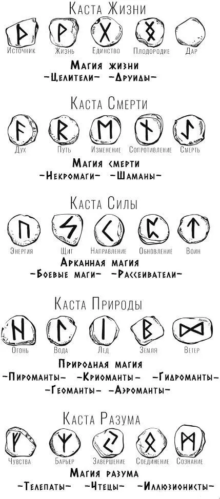 Посвящается маме неповторимой Лоритте Пролог Потрескивание еловых веток в - фото 3