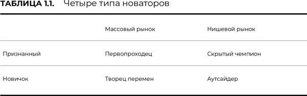 Мы разделяем новаторов Китая на четыре типа первопроходцы скрытые чемпионы - фото 2