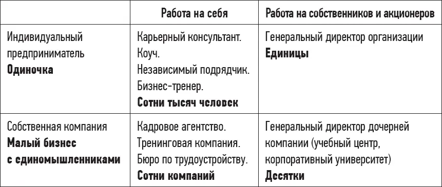 Вне зависимости от того в каком секторе этой матрицы вы себя обнаружите вам - фото 1