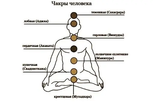 Не обращайте внимание на название точек это не важно но каждая символизирует - фото 2