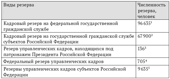 1По данным мониторинга Минтруда России в период с 2018 г по III - фото 6