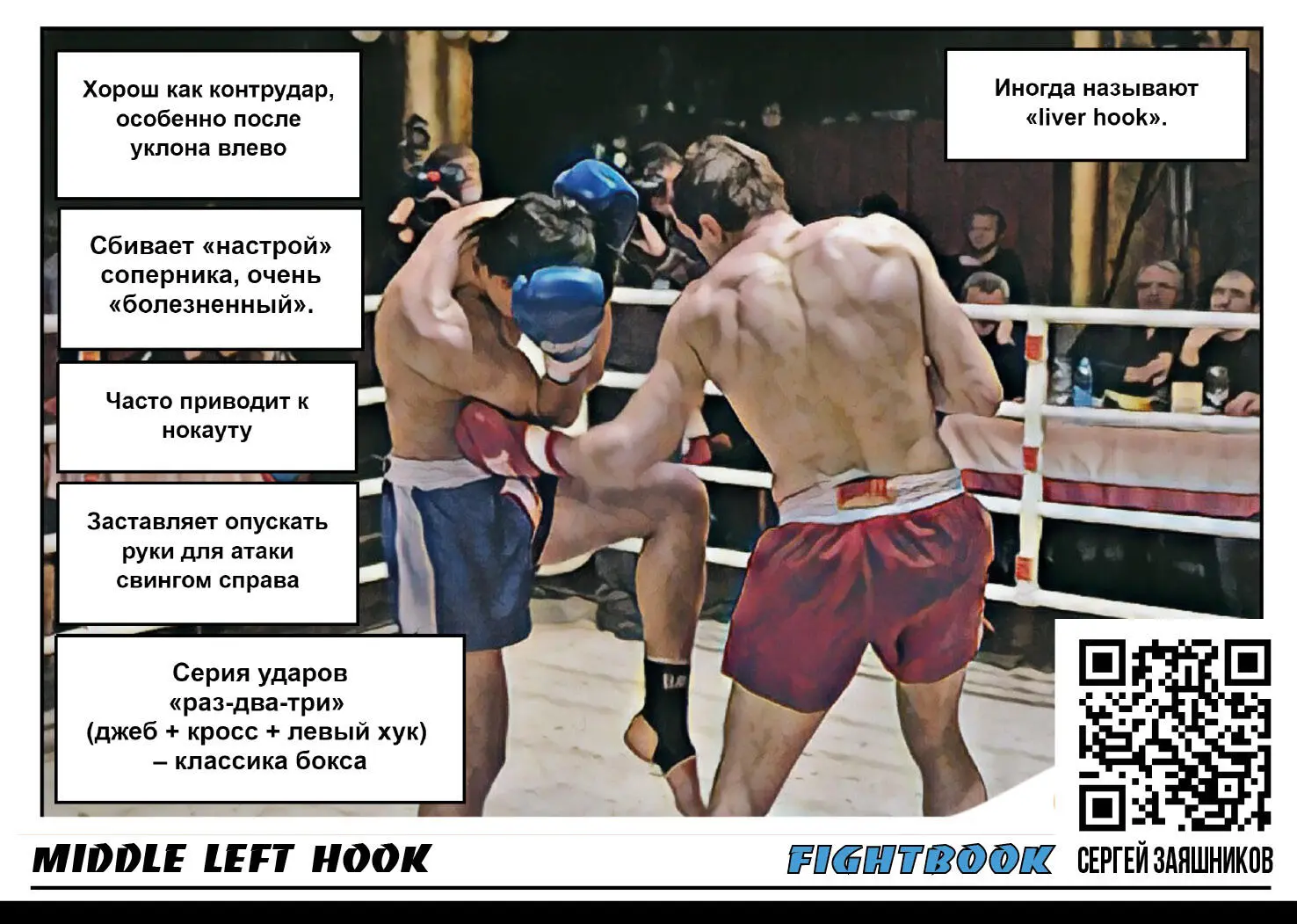 Middle Right hook Круговой удар правым кулаком в корпус правый хук в корпус - фото 32