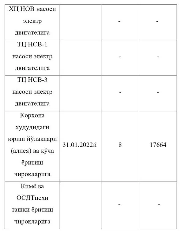 Жамият раҳбарияти мазкур йўналишда тўхтаб қолмасдан ишлаб чиқаришда - фото 9